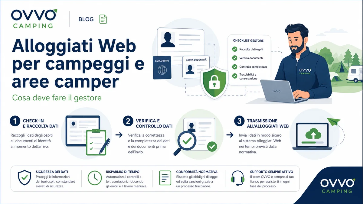 Alloggiati Web per campeggi e aree camper: cosa deve fare il gestore