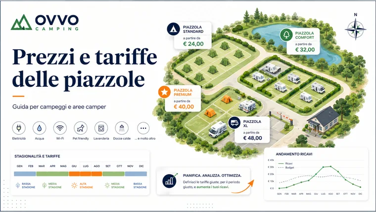 Come definire prezzi e tariffe delle piazzole di un campeggio