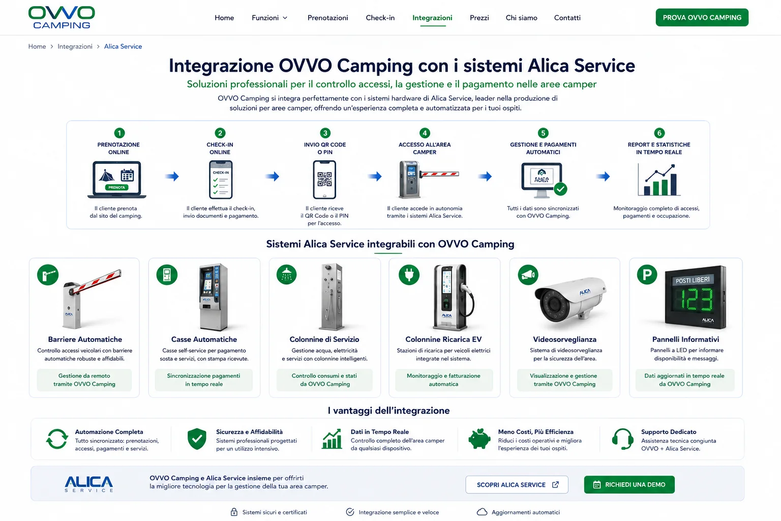Sistema di automazione integrato per campeggio e area camper