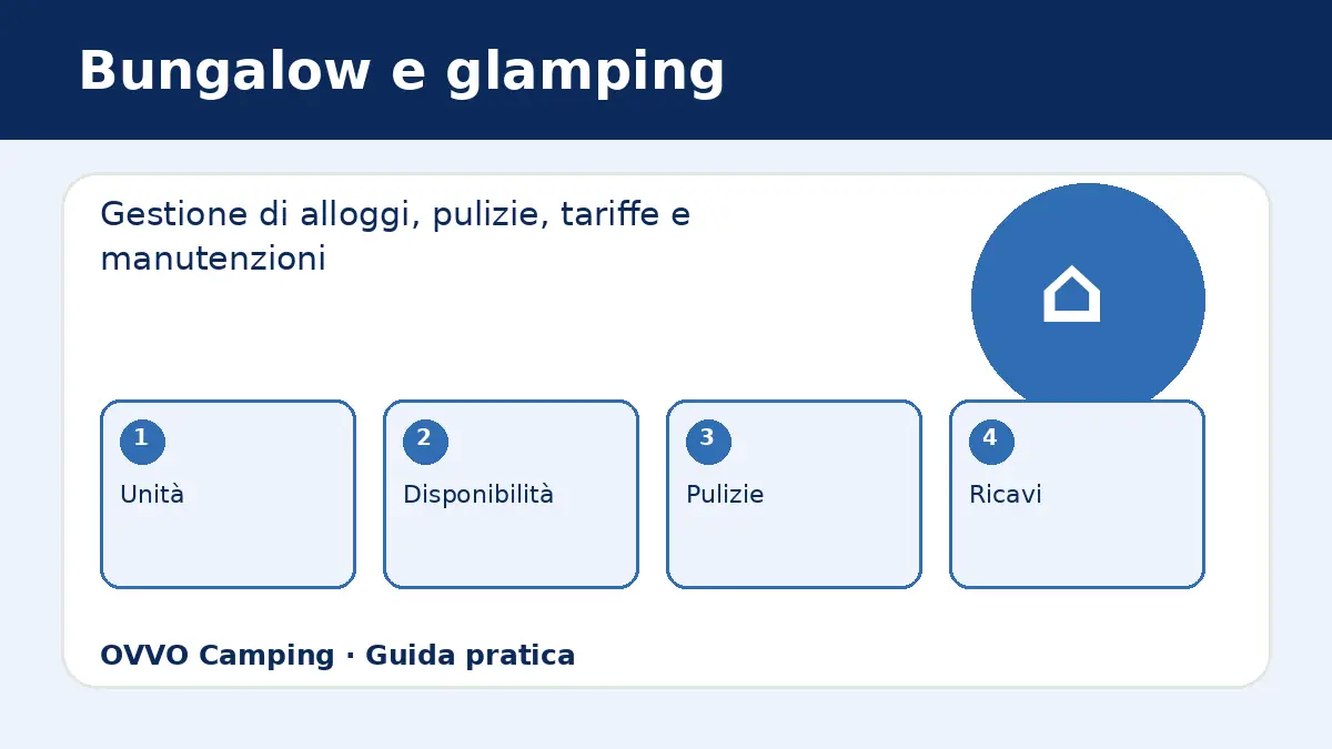 Gestione bungalow case mobili e glamping