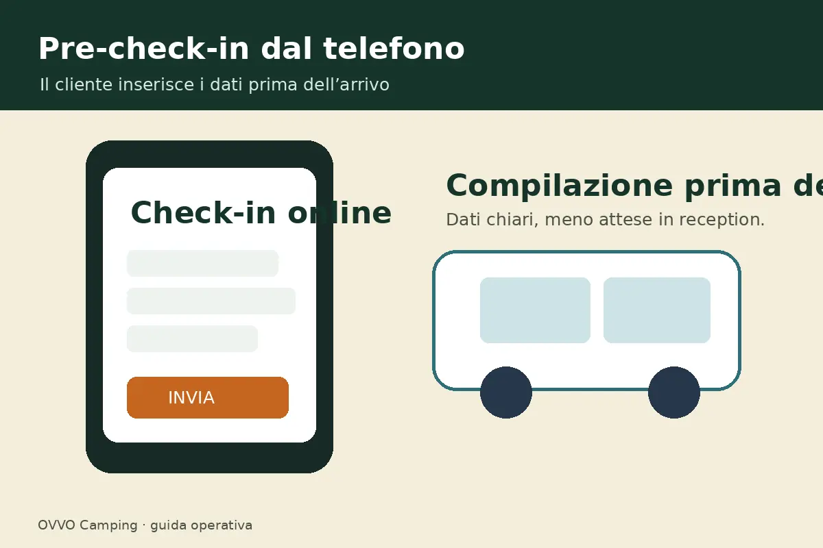 Cliente che completa il check-in online dal telefono