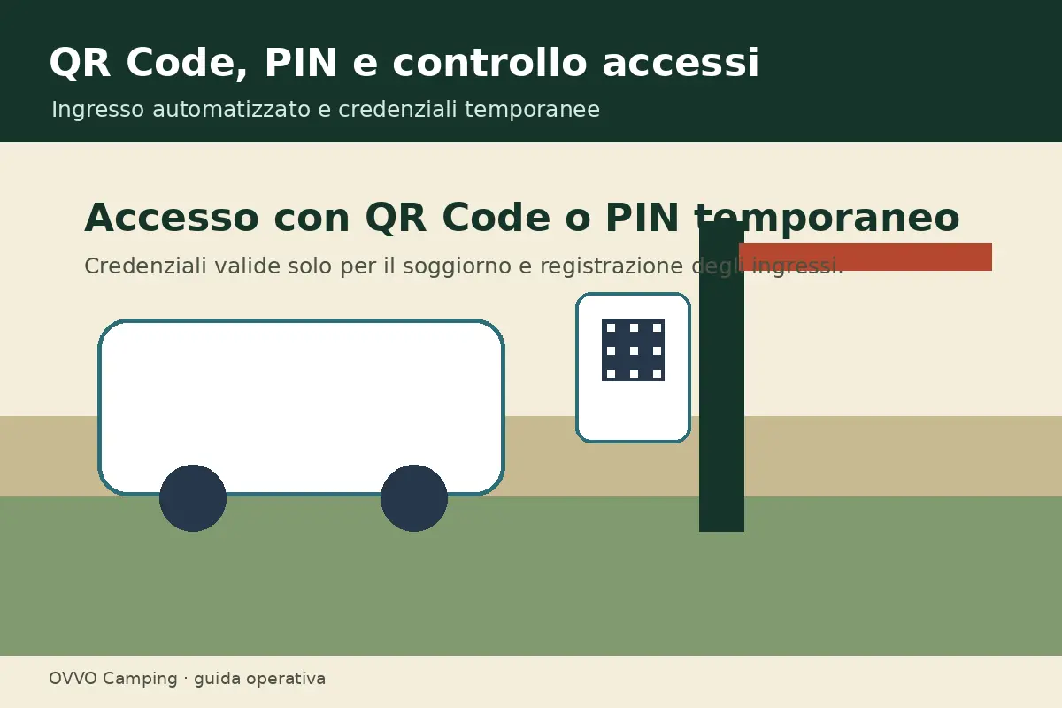 Accesso al campeggio tramite QR Code o PIN temporaneo