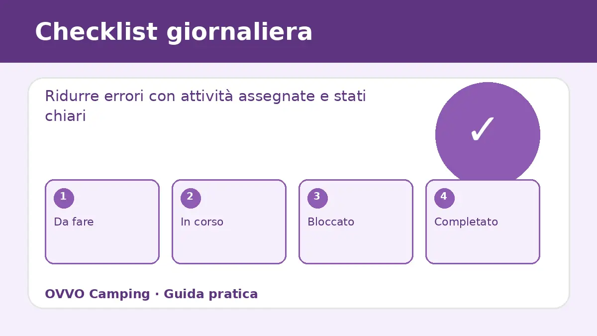 Checklist quotidiane