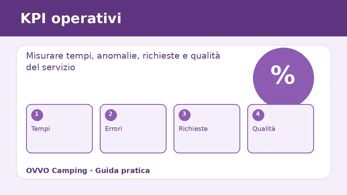 KPI operativi