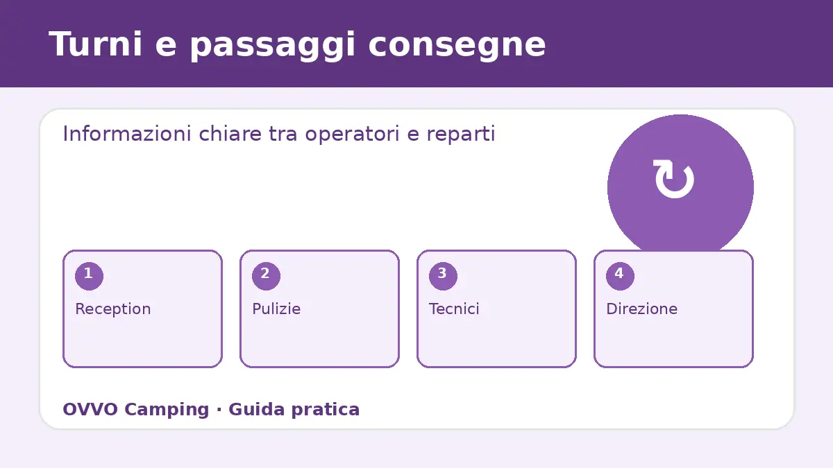 Turni e consegne