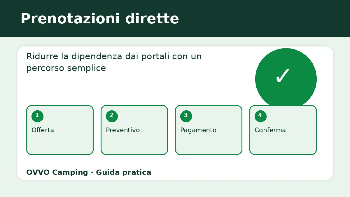 Prenotazioni dirette