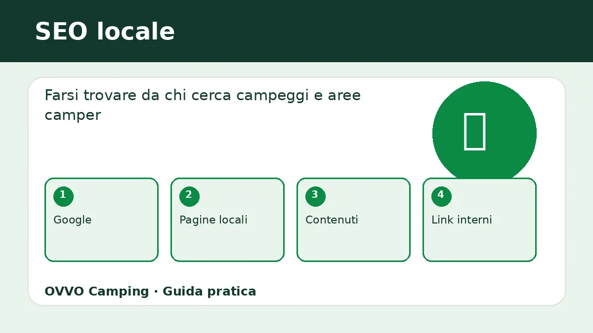 SEO locale per campeggi