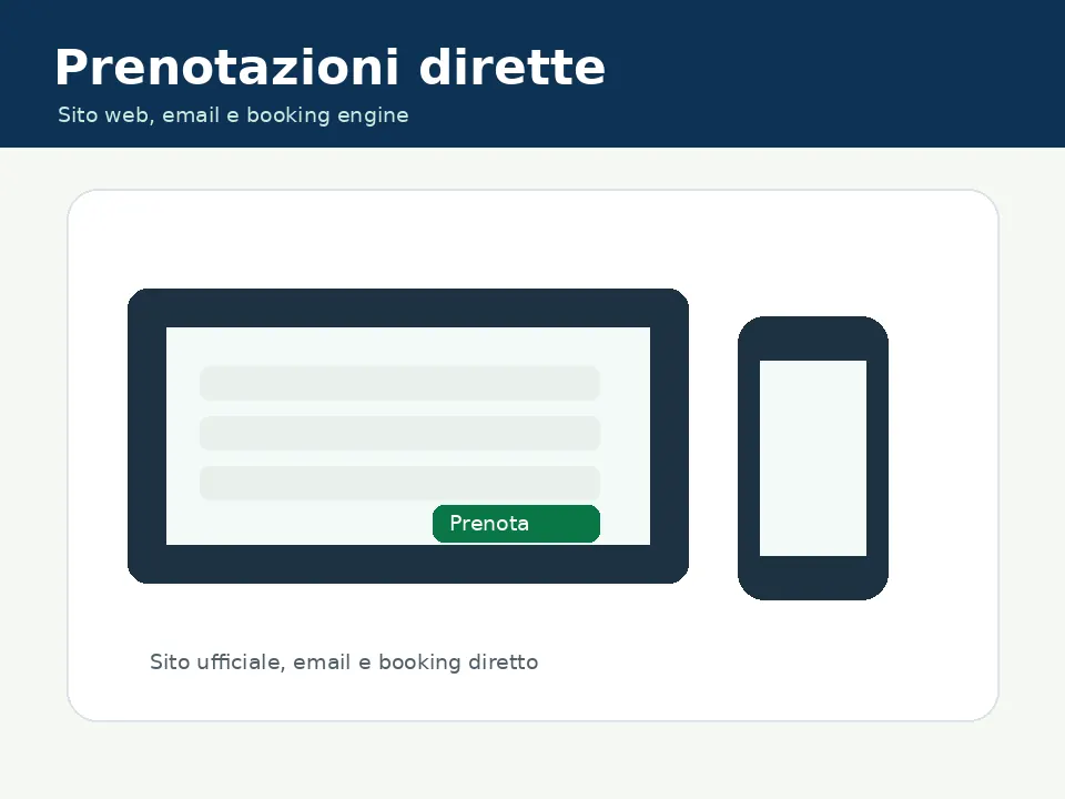 Prenotazioni dirette via sito web ed email
