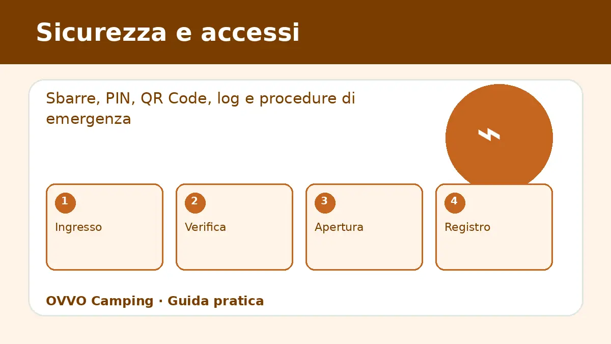 Sicurezza e controllo accessi in campeggio