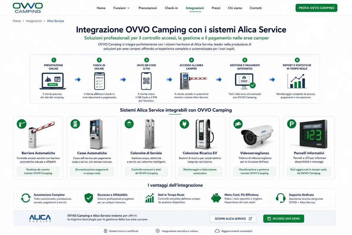 Schema dell'integrazione tra OVVO Camping e i sistemi Alica Service